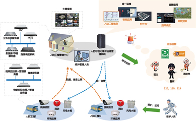 浙江宇通信息技術(shù)工程-人防可視化集中運維管理系統(tǒng)解決方案
