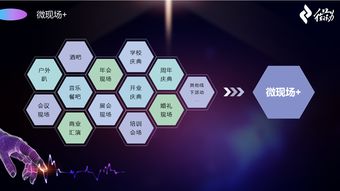 微會動高級版 以信息技術現場大屏互動產品，深度賦能活動場景