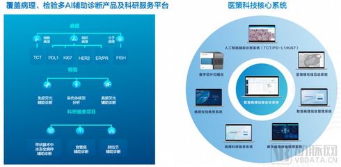 醫(yī)策科技完成數(shù)千萬元天使輪融資，以AI技術重建體外診斷行業(yè)新格局